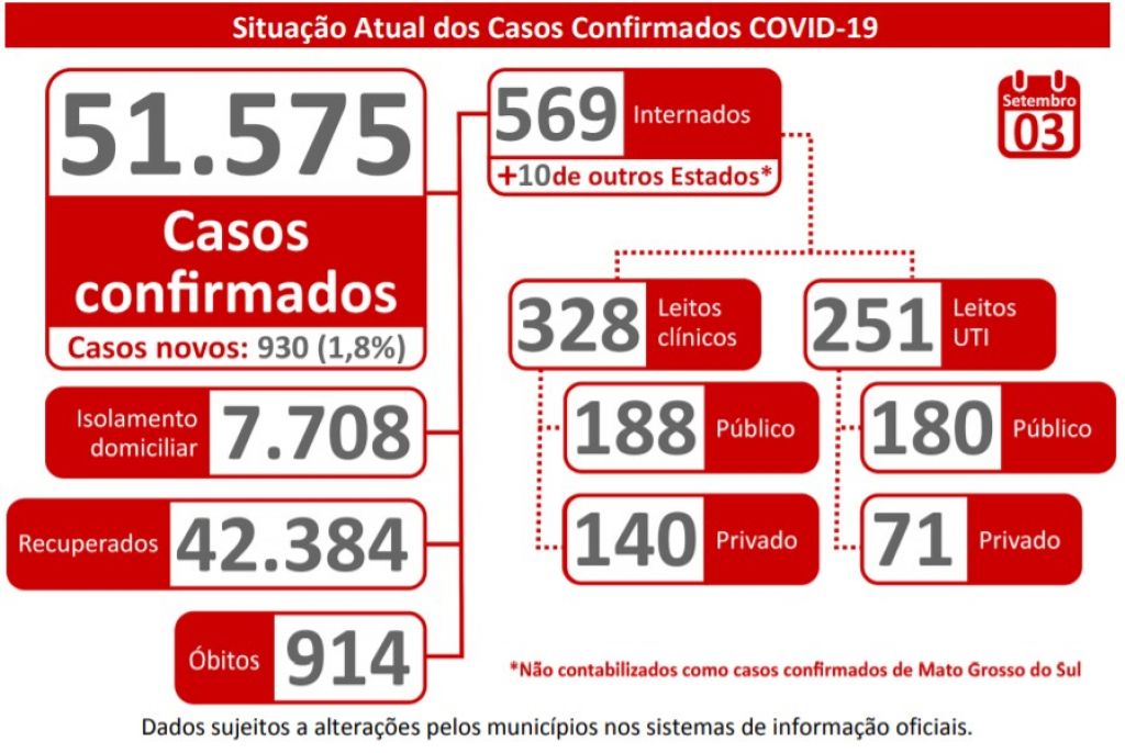 Boletim Epidemiológico - Governo de MS