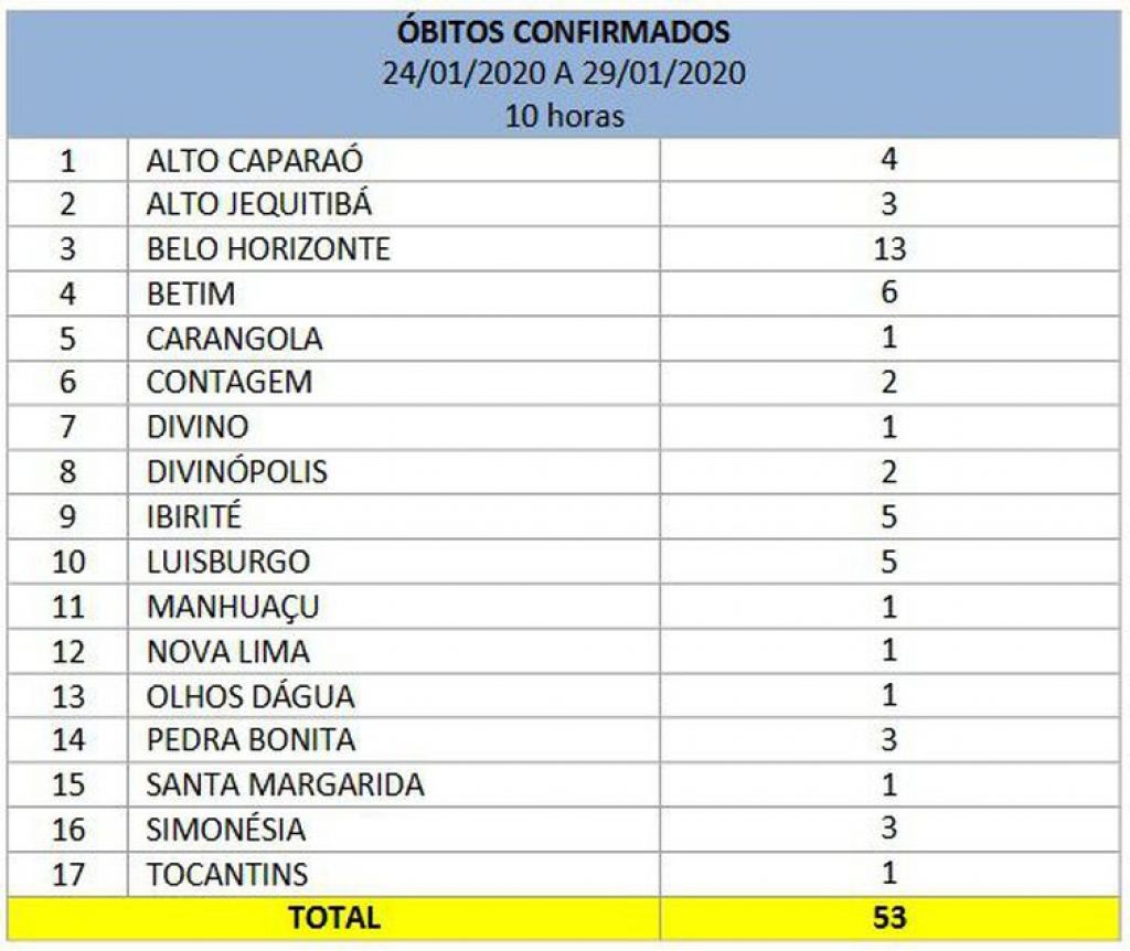 Coordenadoria de Defesa Civil Estadual de Minas Gerais