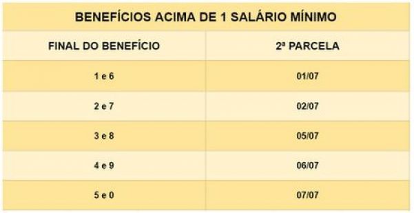 Calendário de pagamento do 13º salário para beneficiários que recebem mais de um salário mínimo (Fonte: INSS)