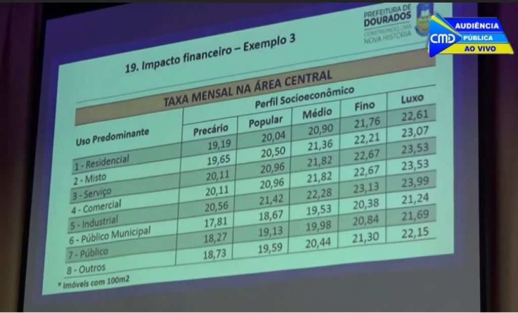 Tabela divulgada pela prefeitura detalha valores da taxa na área central (Foto: Reprodução)