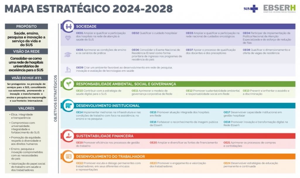 Mapa estratégico 2024-2028