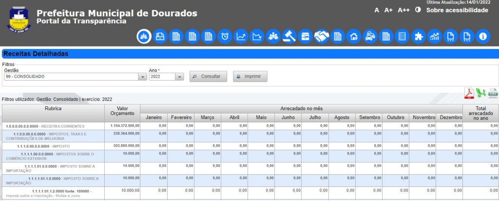 Portal da transparência do município de Dourados ainda não informa as receitas de 2022 (Foto: Reprodução)