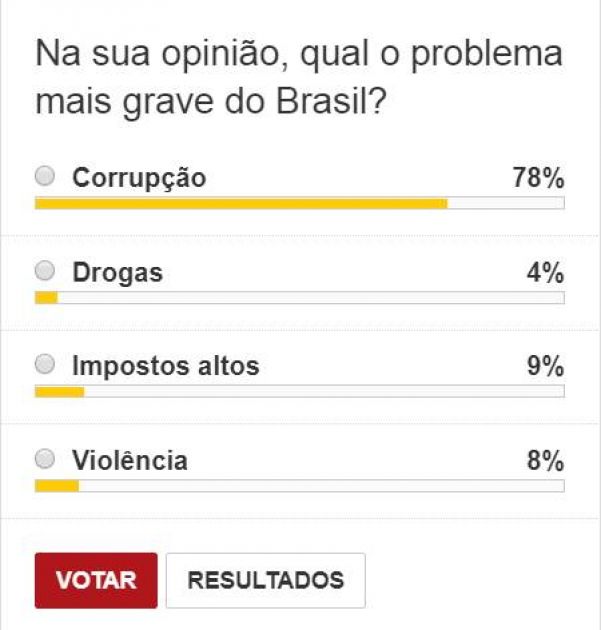 Resultado da enquete