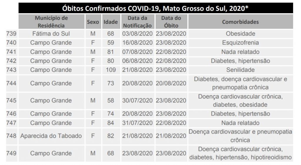 Boletim Epidemiológico - Governo de MS