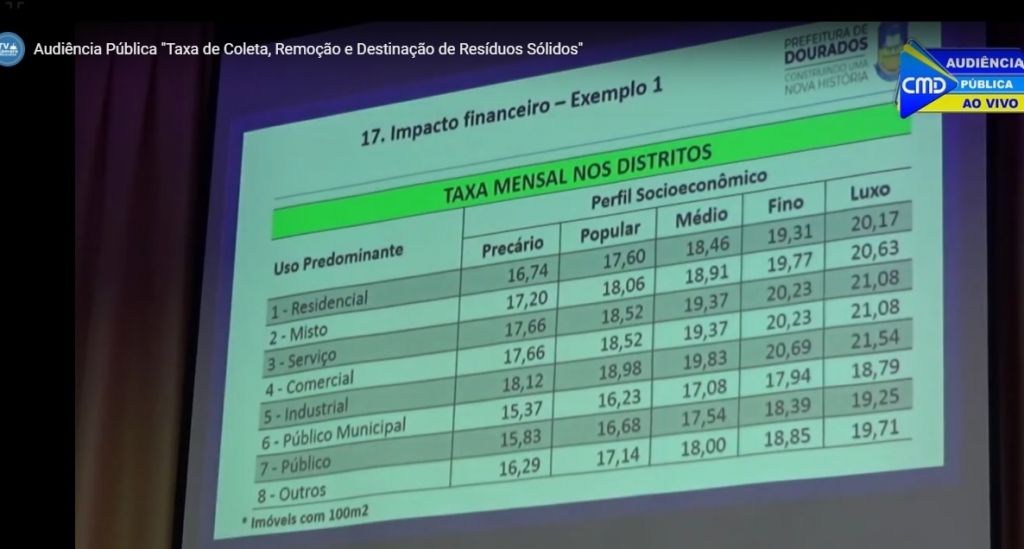 Tabela com custo para imóveis com 100 metros quadrados foi divulgada pela prefeitura em audiência pública (Foto: Reprodução)