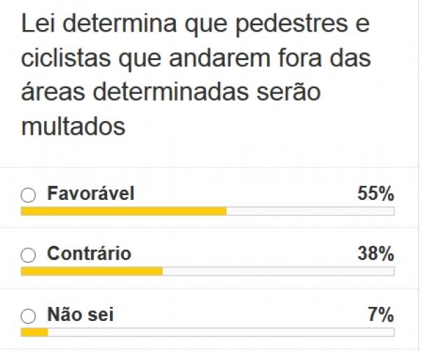 Resultado da enquete