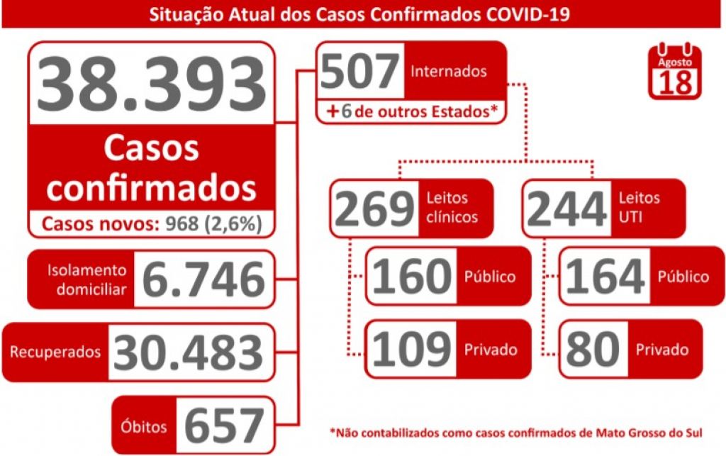 Boletim Epidemiológico - Governo de MS