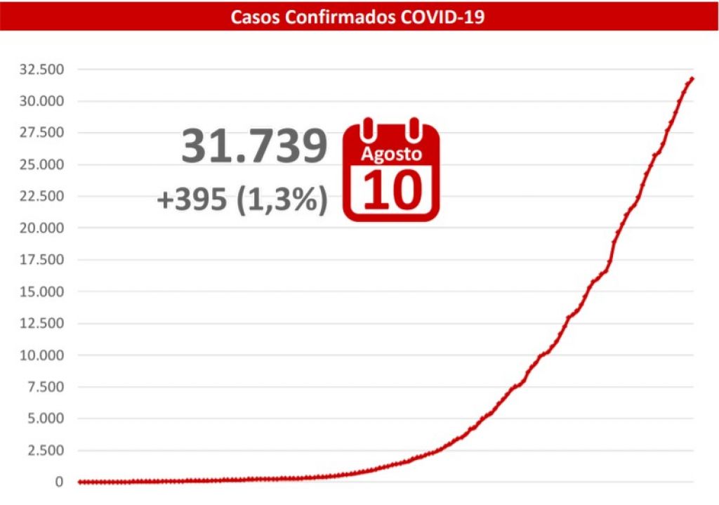 Boletim Epidemiológico - Foto: Governo de MS