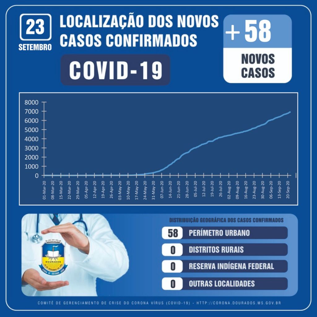 Boletim Epidemiológico - Prefeitura de Dourados