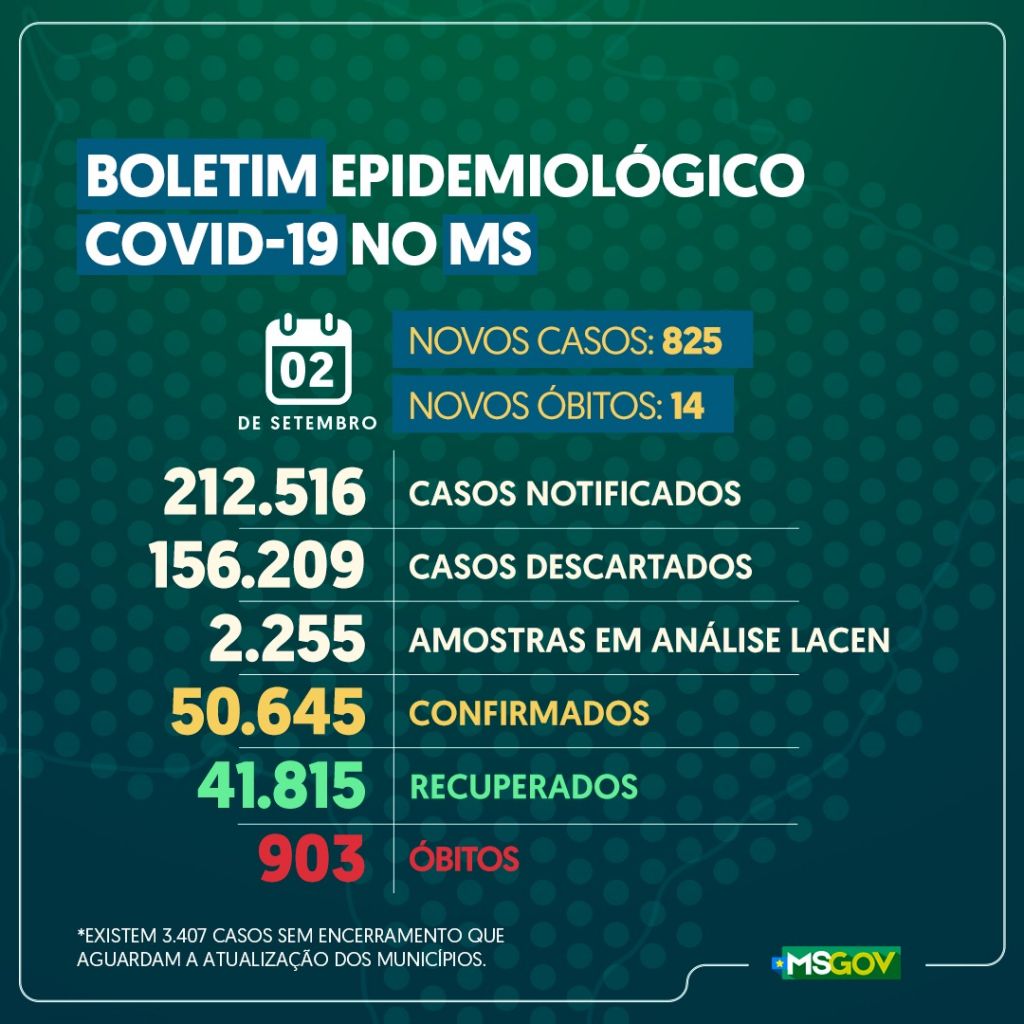 Boletim Epidemiológico - Governo de MS