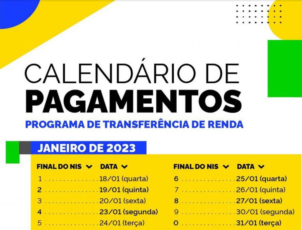 Calendário Bolsa Família de Janeiro de 2023 - Ministério do Desenvolvimento Social e Combate à Fome