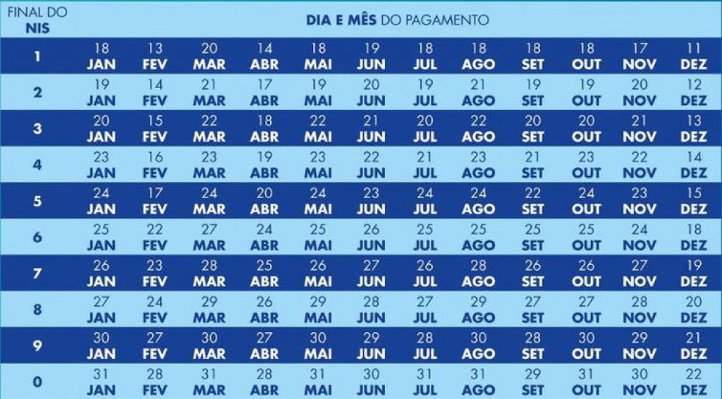 Calendário do Bolsa Família - Ministério do Desenvolvimento e Assistência Social, Família e Combate à Fome